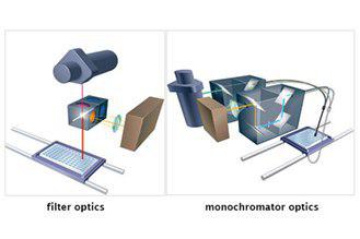 Cytation 3 Cell Imaging Multi Mode Reader