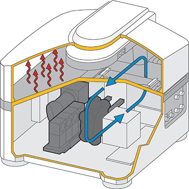 Kinetic live cell assay support